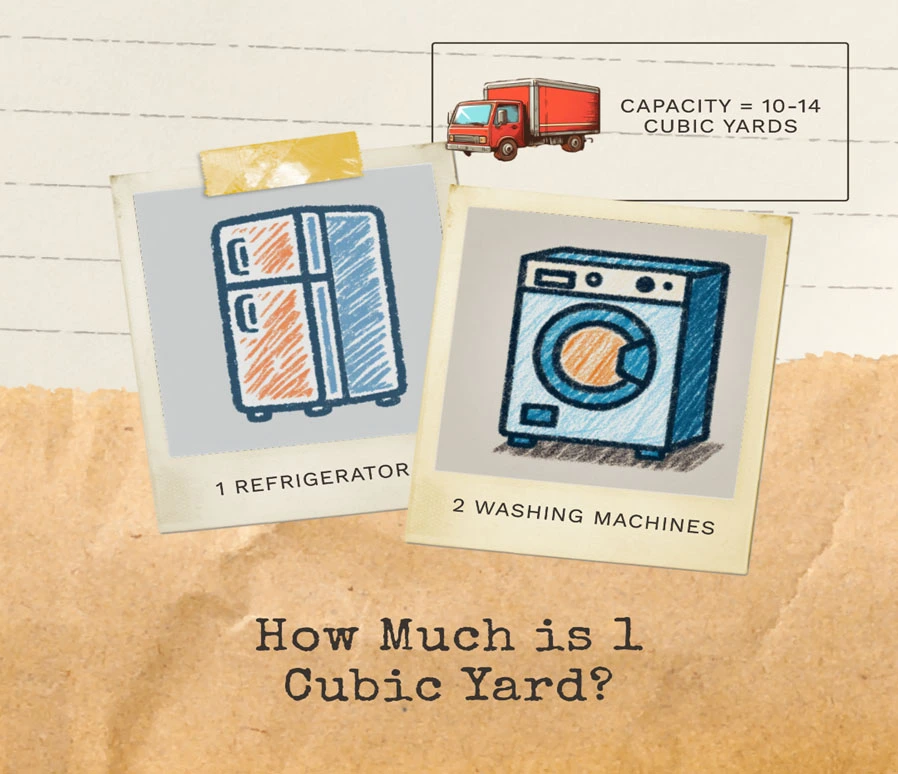 How much is 1 cubic yard?